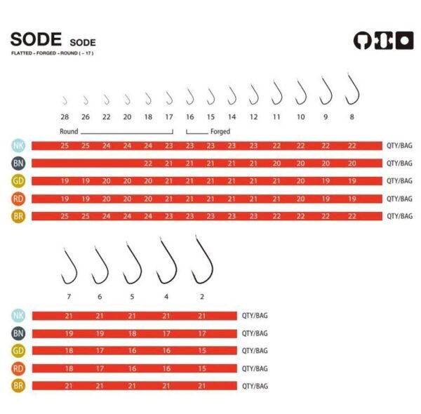 Fudo Sode Nikel (NK) 1200 Uzun Düz İğne