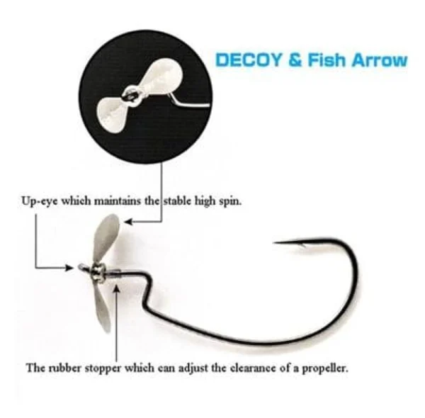 DECOY Worm106 Pervane Aparatlı Offset İğne